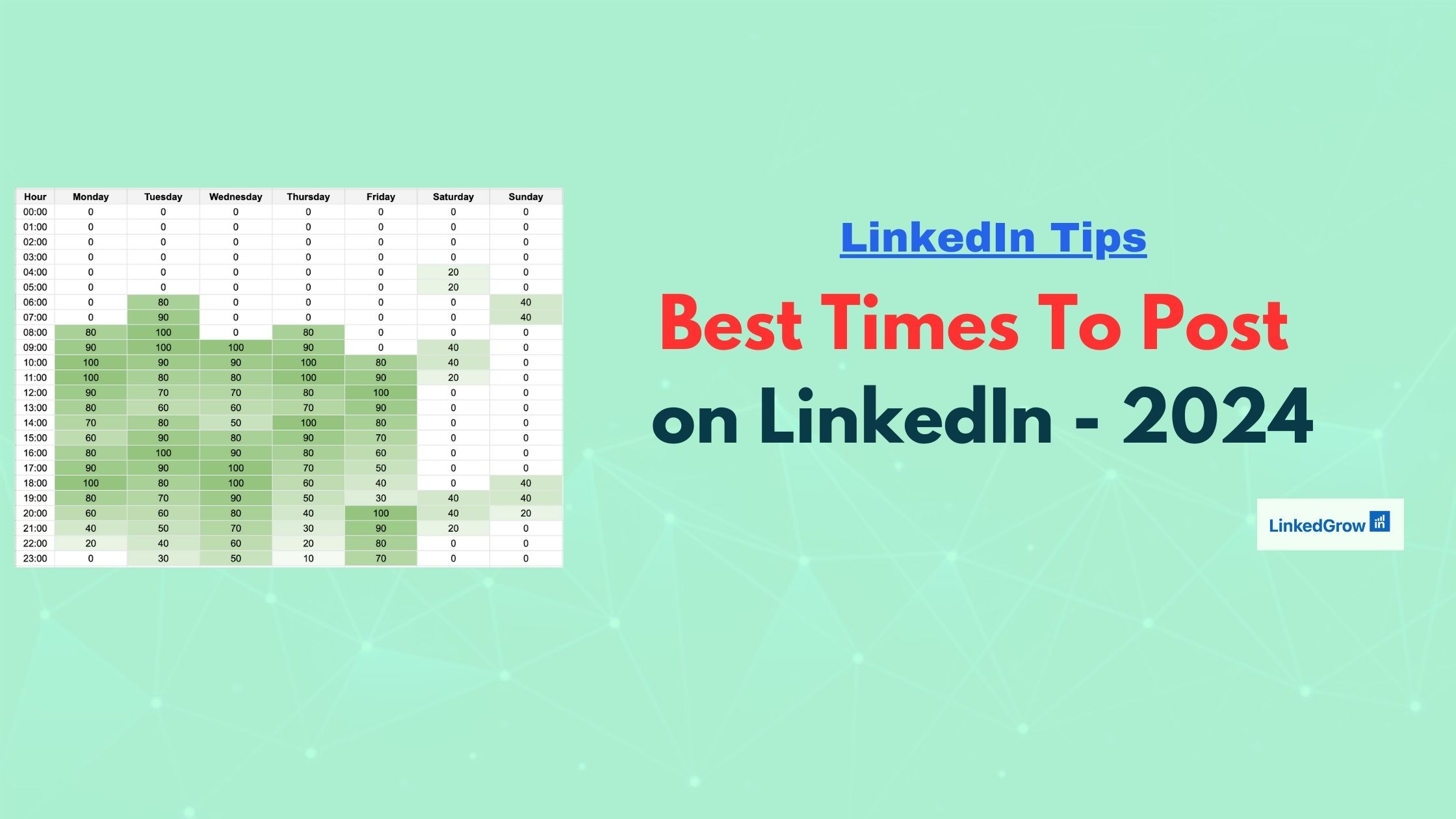 What are the best times to post on LinkedIn to maximize impressions - 2024